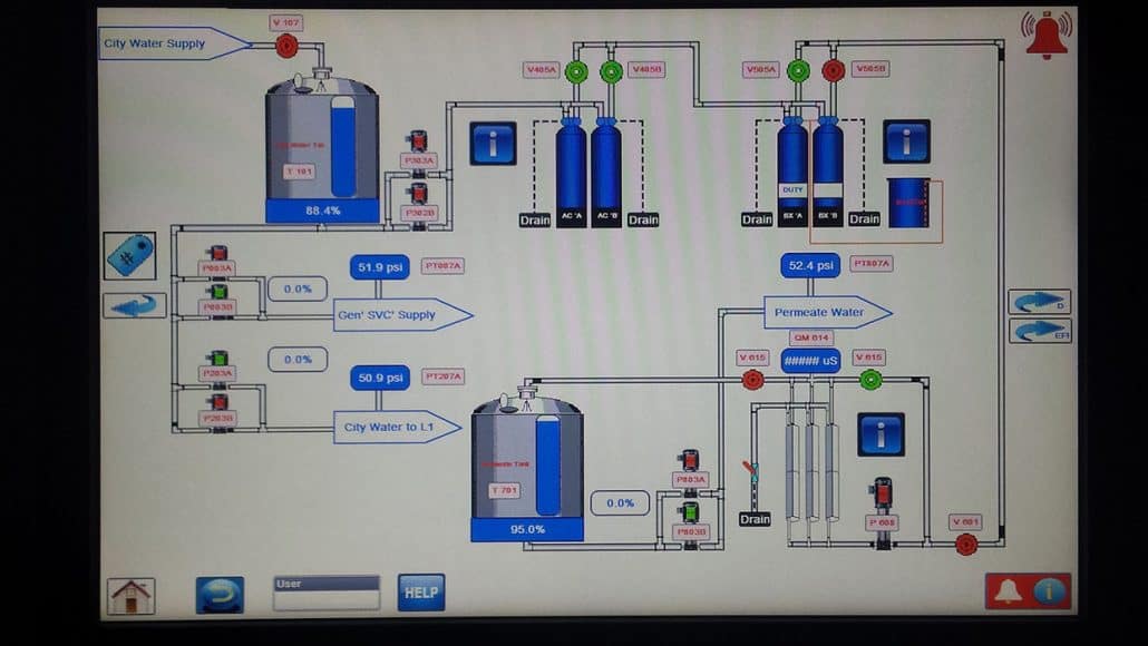RO system control and monitoring screen